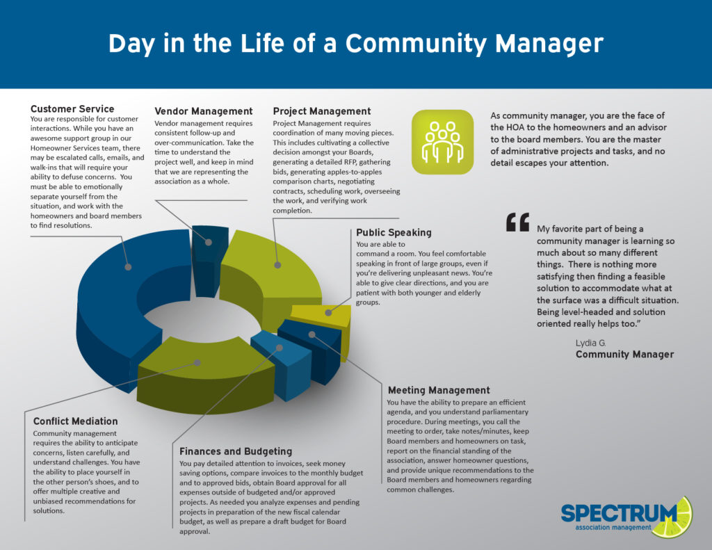 newdilcm Spectrum Association Management